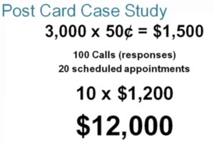 12000 return on investment for dental practice with direct mail marketing for post card atlanta georgia case study