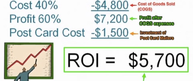 06_return_on_investment_dental_practice_direct_mail_campaign_money_math_breakdown_cost_of_goods_sold_direct_mail_atlanta2