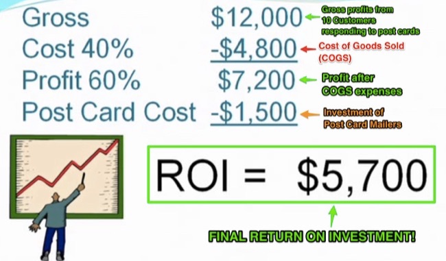 06_return_on_investment_dental_practice_direct_mail_campaign_money_math_breakdown_cost_of_goods_sold_direct_mail_atlanta2